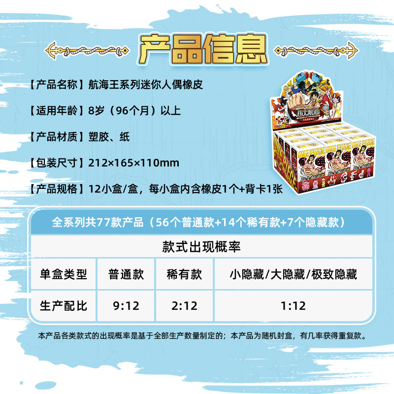 KAYOU One Piece Mini Eraser Fi - огляд і ціна Erased Anime Merchandise